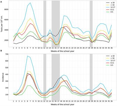 Schools as a Framework for COVID-19 Epidemiological Surveillance of Children in Catalonia, Spain: A Population-Based Study